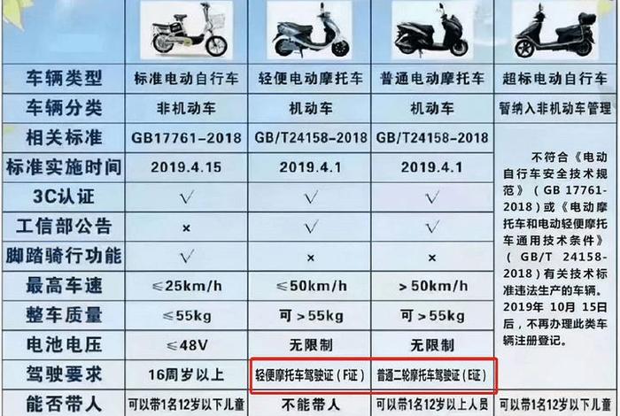 学摩托车本需要多少钱、现在学摩托车证需要多少钱