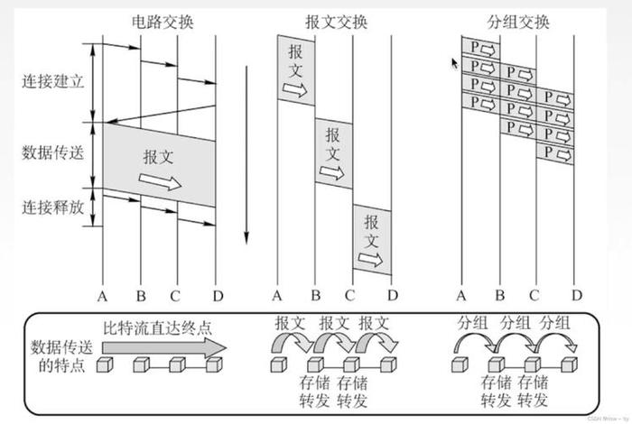 学习原理图的好处；原理图绘制需要注意那些要点
