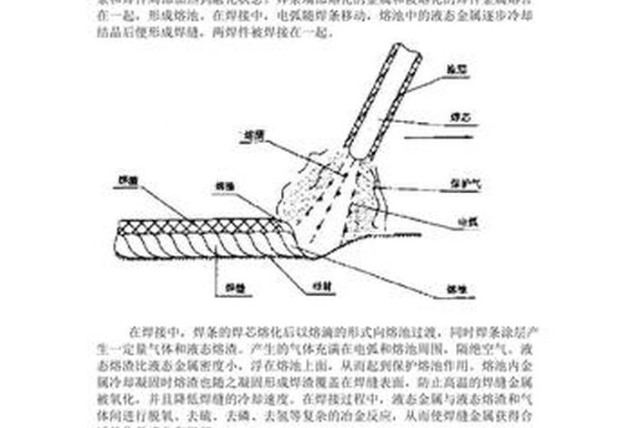 学电焊的基本知识，学电焊的基本知识书