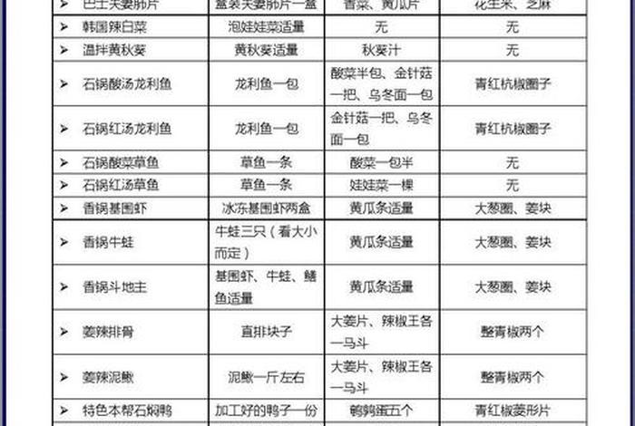学配菜怎么配（配菜学徒一般学多久）