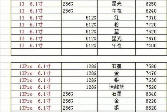 苹果学生优惠便宜多少钱？ 2021苹果的学生优惠