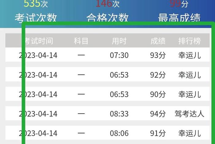 重新学科目一要多少时间 - 重新考试科目一要多久