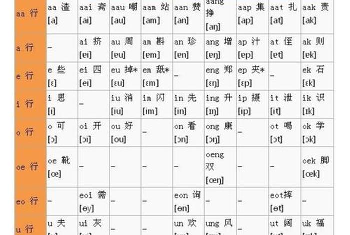 粤语初学入门 粤语初学入门声母韵母