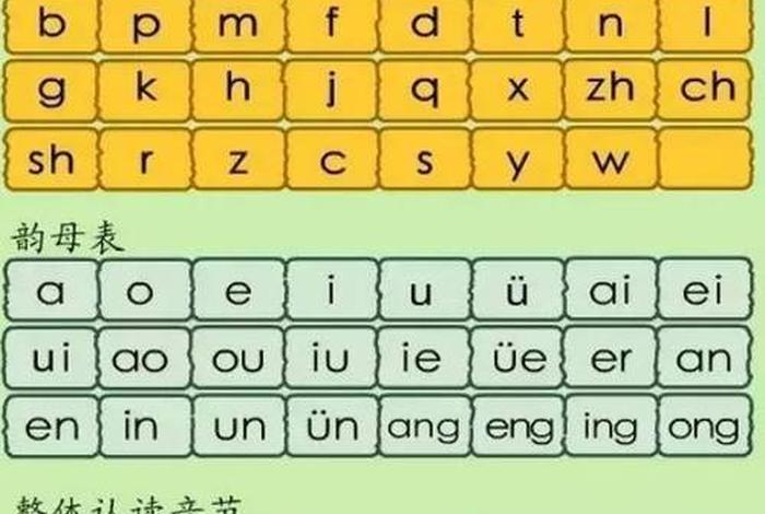 26个汉语拼音正确读法；26个汉语拼音正确读法和写法