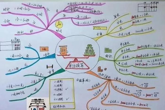 思维导图学习法真的有用吗、思维导图真的有用吗？