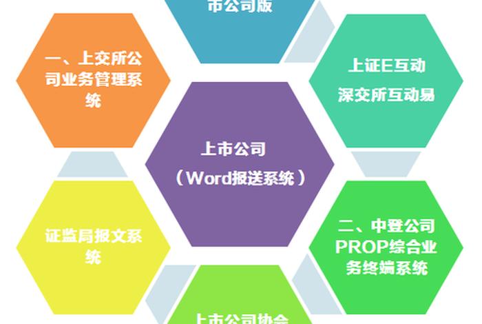 业务
