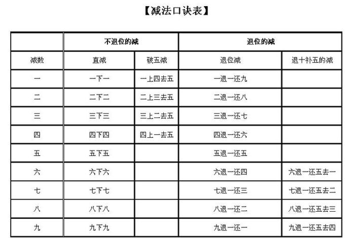 学习打算盘基础视频教程；打算盘技巧的视频