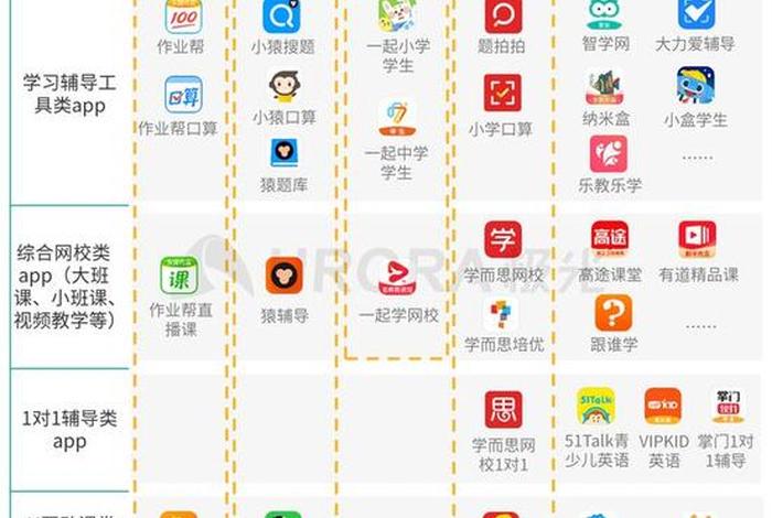 学习工具软件类别有哪些 - 常用工具软件知识点