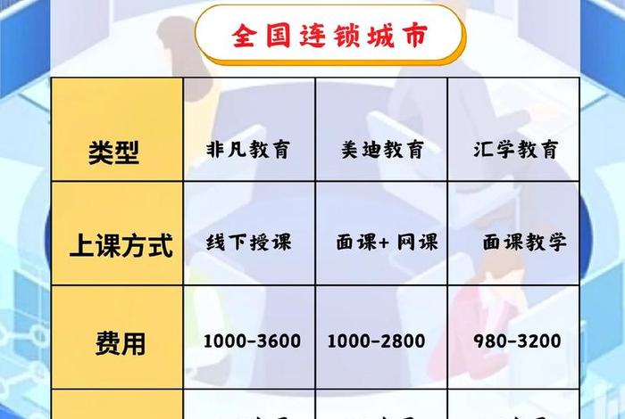 电脑培训班价目表、电脑培训班一般要学多久