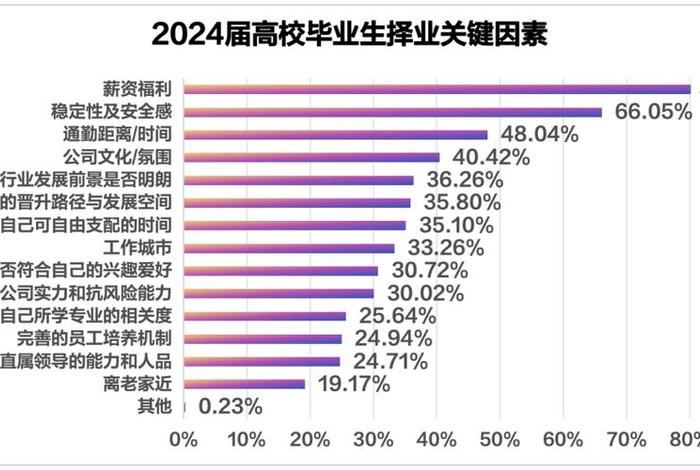 互联网专业学什么好找工作（互联网专业好就业吗）