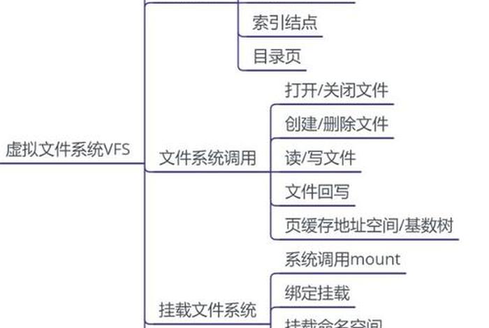 学习linux内核编程教程 linux内核编程指南