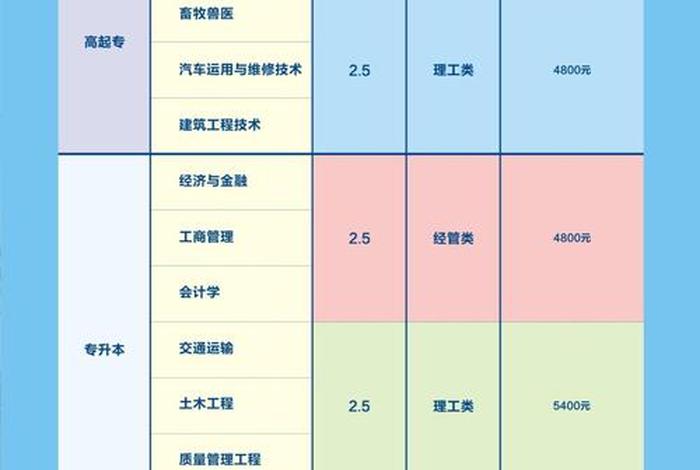 南宁学院简介（南宁学院简介学费）