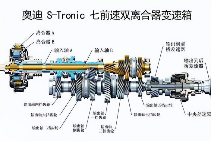 变速箱图片 结构图、变速箱图片 结构图详解