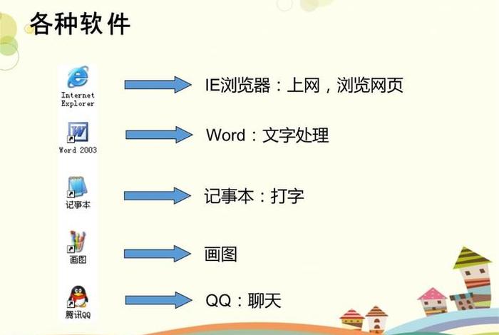 小学信息技术ppt课件；小学信息技术ppt课件免费