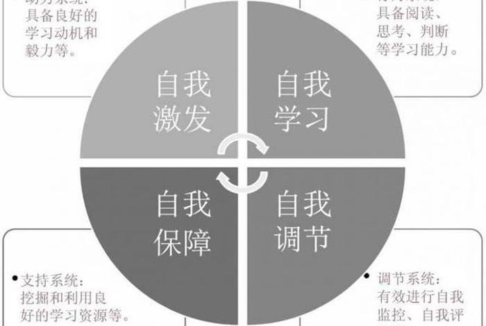 学习力 学习的英语