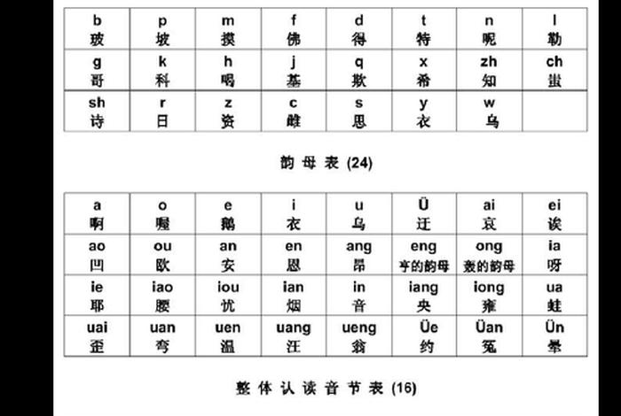 拼音