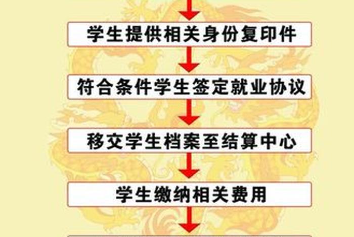 学习培训机构报名（培训学校报名流程怎么写）