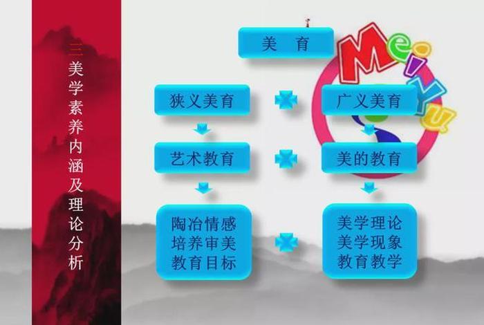北京学校美育调研管理系统官网；2020北京学校美育调研管理系统