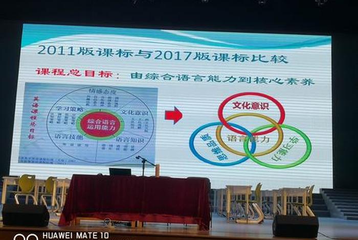 英语学习论坛活动（英语论坛主题）