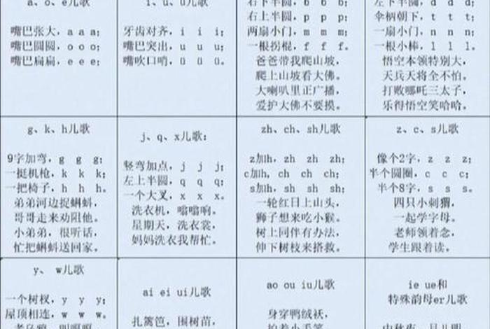 幼儿园学拼音（幼儿园学拼音儿歌）