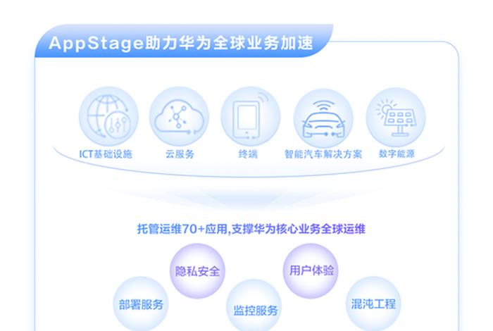 华为培训学院、华为培训学院app