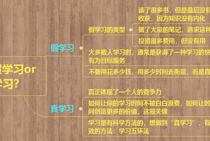假学习是什么、假学的严重后果