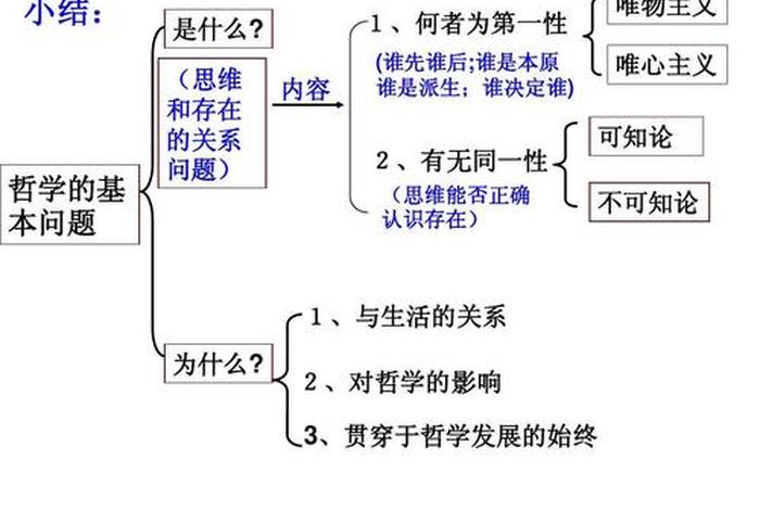 学哲学的目的是什么 学哲学有什么用知乎