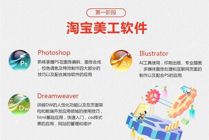做美工需要学什么软件、美工需要什么技术