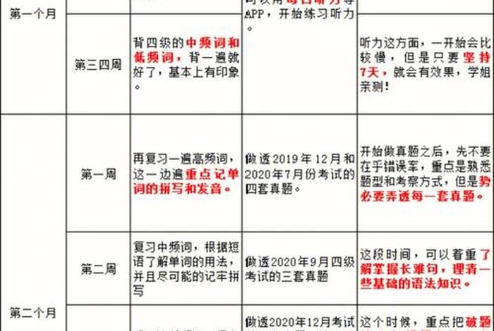 英语零基础、英语零基础考四级需要多久