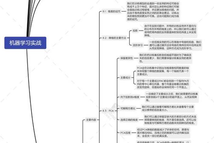 学习思维导图图片 学学思维