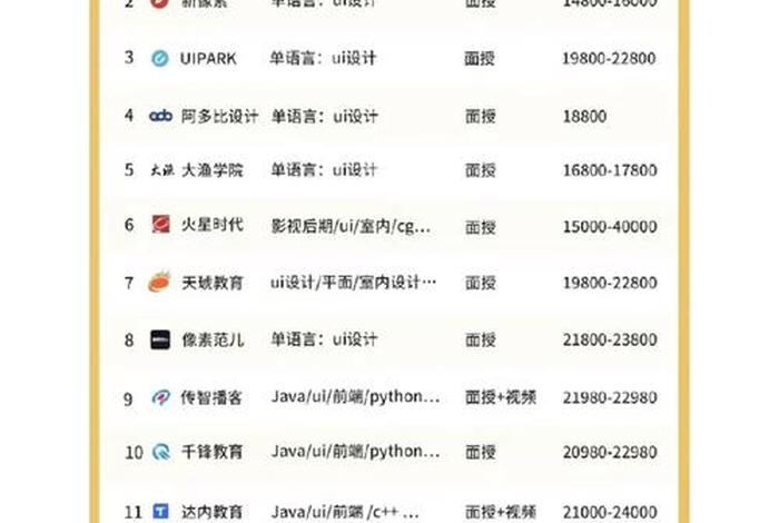 ui学校排名、uici大学