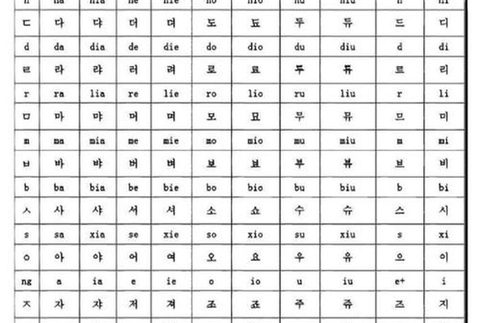 如何快速学会韩语 - 韩语四十音对照中文