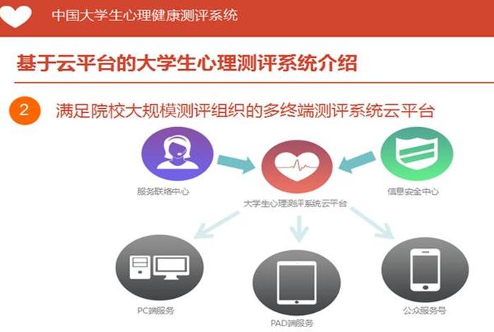 中国大学生心理健康测评系统 中国大学生心理健康测评系统官网