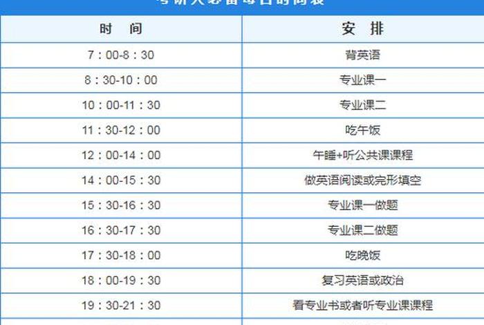 mba考试内容、mba考试科目及时间安排