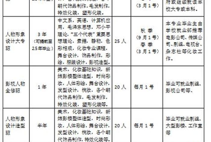 化妆学校正规学校学费一览表 学化妆学费一般多少钱 要学多久