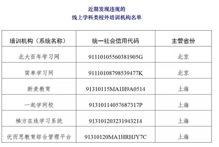 一起学习网怎么没了；一起学网校找不到课程怎么办