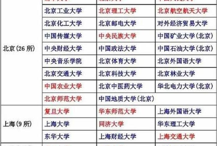 新学院大学，新学院大学排名
