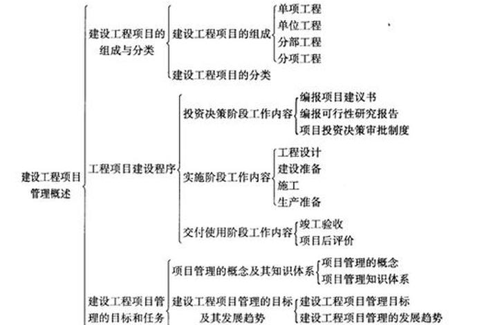 学习工程造价基础知识 工程造价基础知识介绍