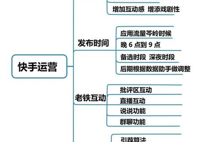 如何去学习短视频运营、短视频运营教程分享