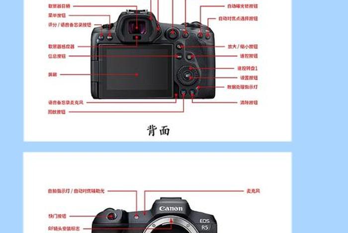 相机基础知识入门、相机基础知识入门教程