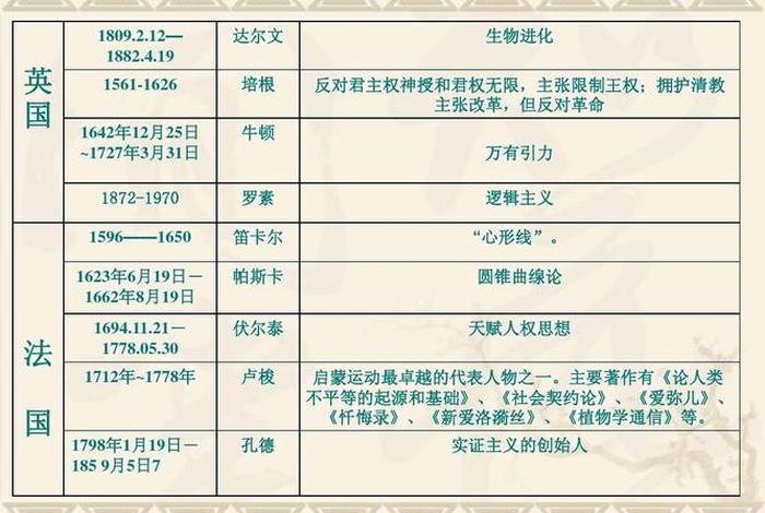 认知主义学习理论的代表人物是 - 认知主义学派的代表人物是谁