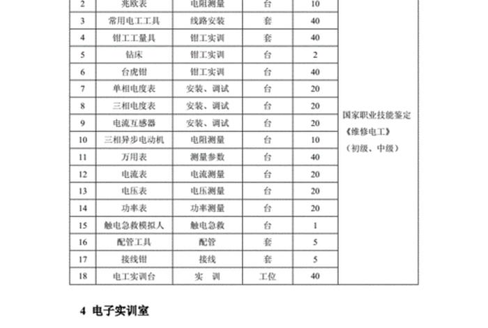 设备培训内容包括哪些内容（设备培训内容包括哪些内容呢）