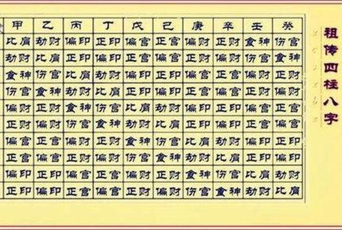 学习八字算命 - 八字算命基础学入门