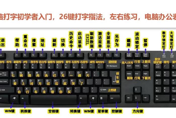 键盘怎么学 键盘怎么学打字