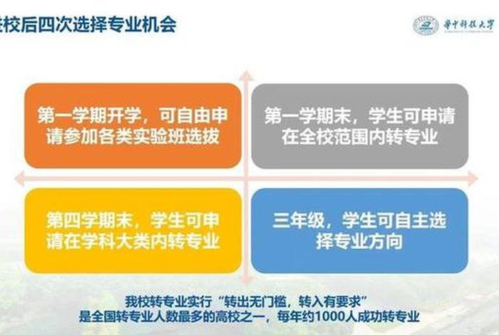 进入学校后怎么换专业 - 去学校怎么转专业