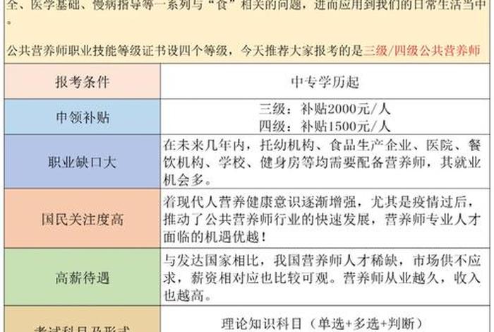 学习营养师的报考条件 - 学营养师需要什么学历