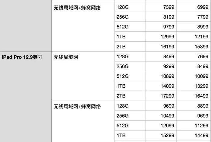 苹果学习机多少钱 iphone学