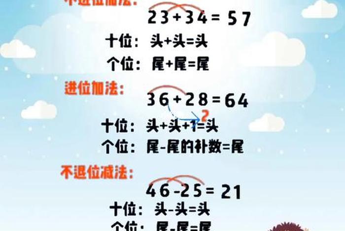 速算教程 速算教程视频