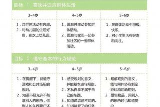 3到6岁儿童学习发展指南，3到6岁儿童发展指南
