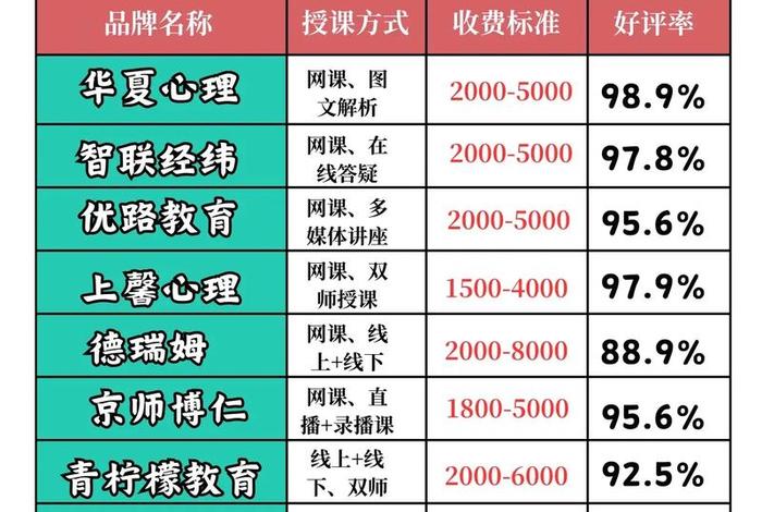 心理咨询师每小时收费标准；心理咨询师1小时收费标准